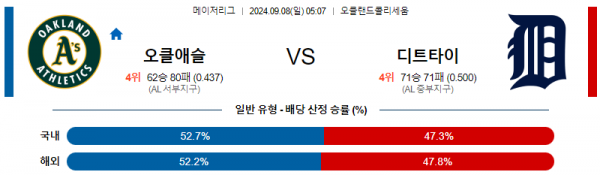 9월8일 0507 MLB 오클랜드 디트로이트 해외야구분석  스포츠분석