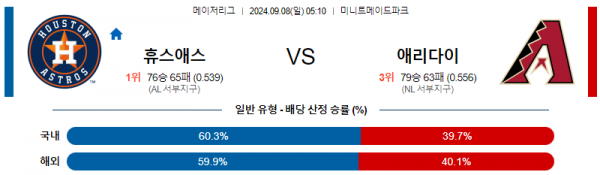 9월8일 0510 MLB 휴스턴 애리조나 해외야구분석 스포츠분석