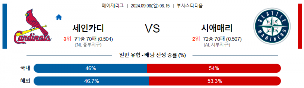 9월8일 0815 MLB 세인트루이스 시애틀 해외야구분석 스포츠분석