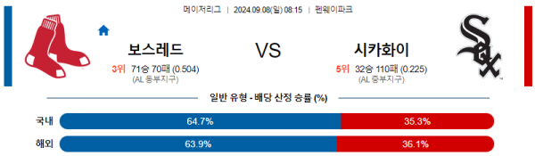 9월8일 0815  MLB 보스턴 시카고화이트삭스 해외야구분석 스포츠분석