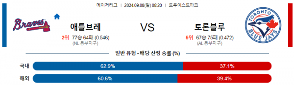 9월8일 0820 MLB 애틀랜타 토론토 해외야구분석 스포츠분석