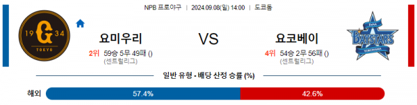 9월 8일 1400 NPB 요미우리 요코하마 한일야구분석 스포츠분석