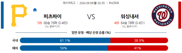 9월9일 0235 MLB 피츠버그 워싱턴 해외야구분석 스포츠분석