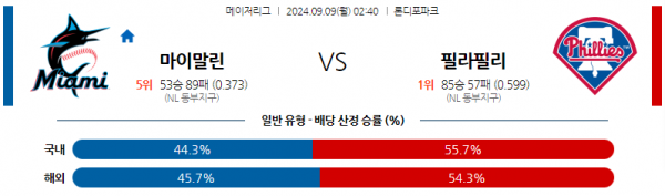 9월9일 0240 MLB 마이애미 필라델피아 해외야구분석 스포츠분석