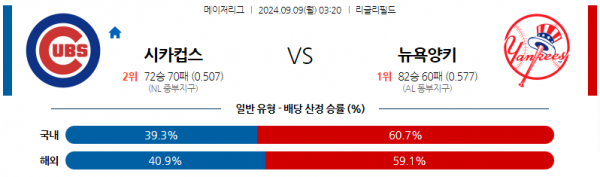 9월9일 0320 MLB 시카고C 뉴욕양키스 해외야구분석 스포츠분석