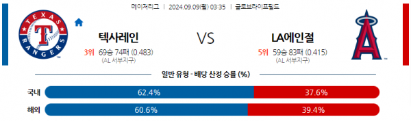 9월9일 0335 MLB 텍사스 LA에인절스 해외야구분석 스포츠분석