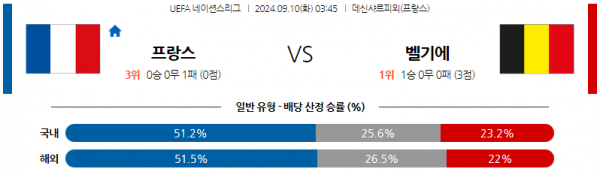 9월10일 UEFA 네이션스리그 프랑스 벨기에 해외축구분석 스포츠분석