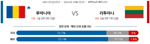 9월10일 UEFA 네이션스리그 루마니아 리투아니아 해외축구분석 스포츠분석