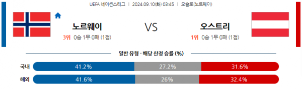 9월10일 UEFA 네이션스리그 노르웨이 오스트리아 해외축구분석 스포츠분석