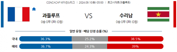 9월10일 CON 네이션스리그 과들루프 수리남 해외축구분석 스포츠분석