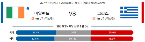 9월11일 UEFA 네이션스리그 아일랜드 그리스 해외축구분석  스포츠분석