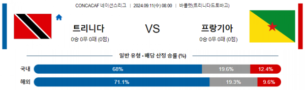 9월11일 CON 네이션스리그 트리니다드 기아나 해외축구분석 스포츠분석