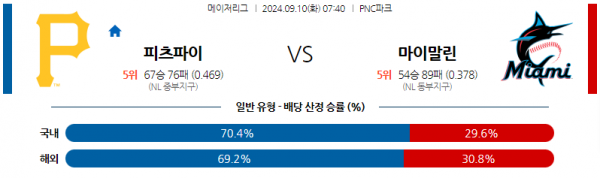 9월10일 0740 MLB 피츠버그 마이애미 해외야구분석 스포츠분석