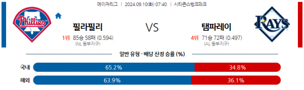 9월10일 0740 MLB 필라델피아 탬파베이 해외야구분석 스포츠분석