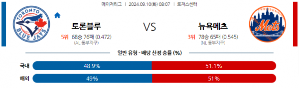 9월10일 0807 MLB 토론토 뉴욕메츠 해외야구분석 스포츠분석