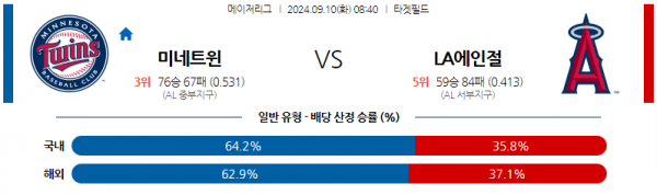 9월10일 0840 MLB 미네소타 LA에인절스 해외야구분석 스포츠분석