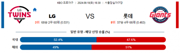 9월 10일 1830 KBO LG 롯데 한일야구분석 스포츠분석