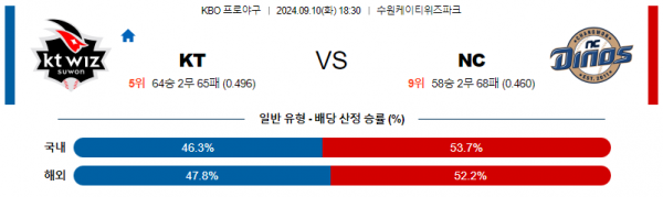 9월 10일 1830 KBO KT NC 한일야구분석 스포츠분석