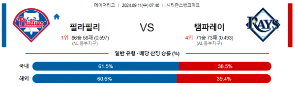 9월11일 0740 MLB 필라델피아 템파베이 해외야구분석 스포츠분석