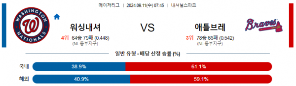 9월11일 0745 MLB 워싱턴 애틀랜타 해외야구분석 스포츠분석