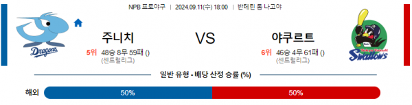 9월 11일 1800 NPB 주니치 야쿠르트 한일야구분석 스포츠분석