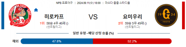 9월 11일  1800 NPB 히로시마 요미우리 한일야구분석 스포츠분석