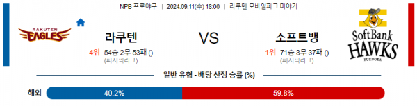 9월 11일 1800 NPB 라쿠텐 소프트뱅크 한일야구분석 스포츠분석