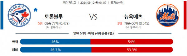 9월12일 0407 MLB 토론토 뉴욕메츠 해외야구분석 스포츠분석