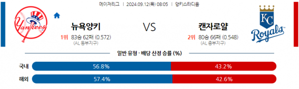 9월12일 0805 MLB 뉴욕양키스 캔자스시티 해외야구분석 스포츠분석