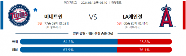 9월12일 0810 MLB 미네소타 LA에인절스 해외야구분석 스포츠분석