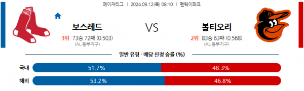 9월12일 0810 MLB 보스턴 볼티모어 해외야구분석 스포츠분석