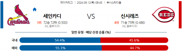 9월12일 0845 MLB St루이스 신시내티 해외야구분석 스포츠분석