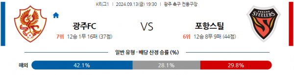 9월13일 K리그 1 광주 FC 포항 스틸러스 아시아축구분석 스포츠분석