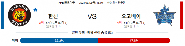 9월 12일 1800 NPB 한신 요코하마 한일야구분석 스포츠분석