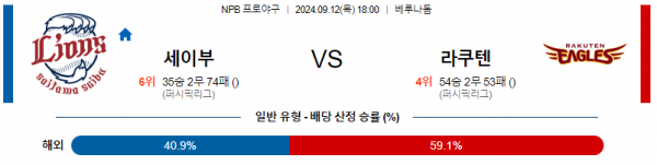 9월 12일 1800 NPB 세이부 라쿠텐 한일야구분석 스포츠분석