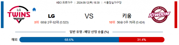 9월 12일 1830 KBO LG 키움 한일야구분석 스포츠분석