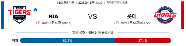 9월 12일 1830 KBO KIA 롯데 한일야구분석 스포츠분석