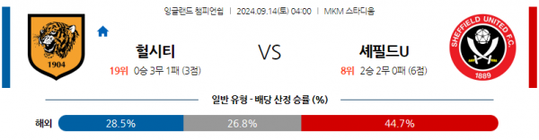 9월14일 잉글랜드 챔피언쉽 헐 시티 AFC 셰필드 유나이티드 해외축구분석 스포츠분석