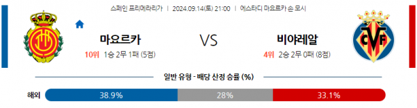 9월14일 라리가 RCD 마요르카 비야레알 해외축구분석  스포츠분석