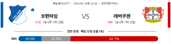 9월14일 분데스리가 TSG 1899 호펜하임 레버쿠젠 해외축구분석 스포츠분석