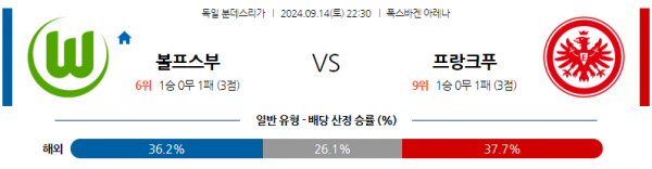 9월14일 분데스리가 VfL 볼프스부르크 프랑크푸르트 해외축구분석 스포츠분석