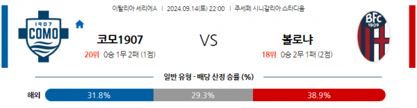 9월14일 세리에 A 코모 1907 볼로냐 FC 해외축구분석 스포츠분석