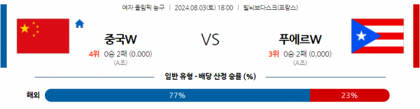 8월3일 2024 올림픽 중국W 푸에르토리코W 국내외농구분석  스포츠분석