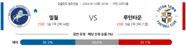 9월14일 잉글랜드 챔피언쉽 밀월 FC 루턴 타운 FC 해외축구분석 스포츠분석