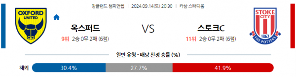 9월14일 잉글랜드 챔피언쉽 옥스포드 유나이티드 FC 스토크 시티 해외축구분석 스포츠분석