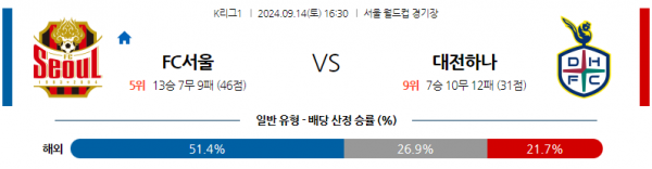 9월14일 K리그 1 FC 서울 대전 시티즌 아시아축구분석 스포츠분석