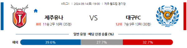 9월14일 K리그 1 제주 유나이티드 FC 대구 FC 아시아축구분석  스포츠분석