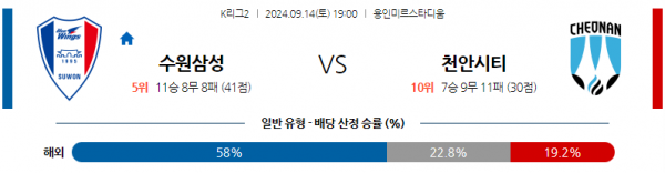 9월14일 K리그 2 수원삼성블루윙즈 천안 시티 FC 아시아축구분석  스포츠분석