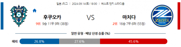 9월14일 J리그 1 아비스파 후쿠오카 마치다 젤비아 아시아축구분석 스포츠분석