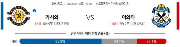 9월14일 J리그 1 가시와 레이솔 주빌로 이와타 아시아축구분석 스포츠분석